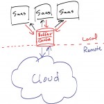 Hybrid_cloud
