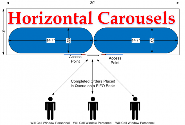 Hoizontal Carousel Concept
